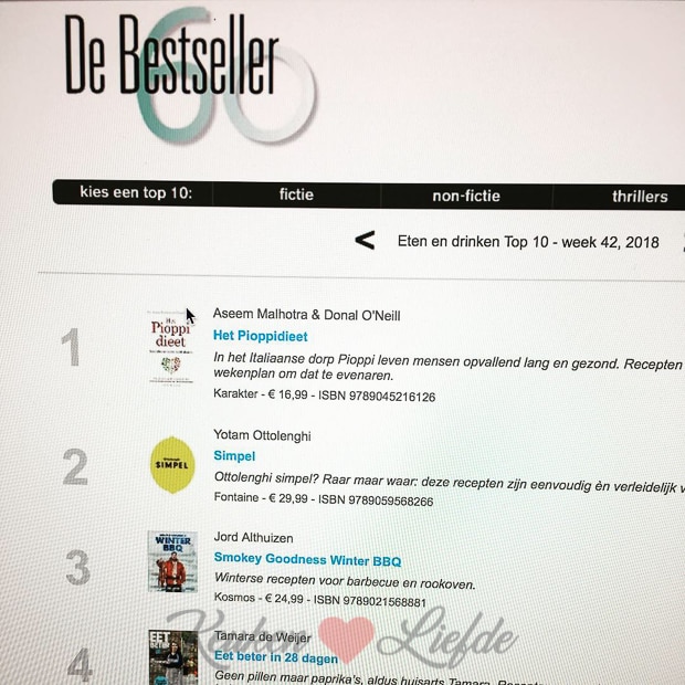 Een kijkje in de keuken week 42